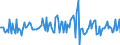 Indicator: Market Hotness:: Median Listing Price in Dorchester County, SC