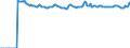 Indicator: Market Hotness:: Median Listing Price Versus the United States in Dorchester County, SC