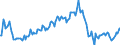 Indicator: Market Hotness:: Median Listing Price in Dorchester County, SC