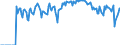 Indicator: Market Hotness:: Supply Score in Dorchester County, SC