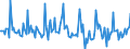 Indicator: Market Hotness: Page View Count per Property: in Dorchester County, SC