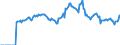 Indicator: Market Hotness: Page View Count per Property: Versus the United States in Dorchester County, SC