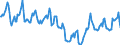 Indicator: Housing Inventory: Median Days on Market: in Dorchester County, SC