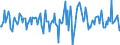 Indicator: Housing Inventory: Median Days on Market: Month-Over-Month in Dorchester County, SC