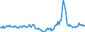 Indicator: Housing Inventory: Median Days on Market: Year-Over-Year in Dorchester County, SC