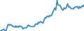Indicator: Housing Inventory: Median: Listing Price in Dorchester County, SC
