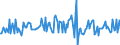 Indicator: Housing Inventory: Median: Listing Price Month-Over-Month in Dorchester County, SC