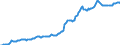 Indicator: Housing Inventory: Median: Listing Price per Square Feet in Dorchester County, SC