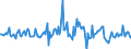 Indicator: Housing Inventory: Median: Listing Price per Square Feet Month-Over-Month in Dorchester County, SC