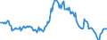 Indicator: Housing Inventory: Median: Listing Price per Square Feet Year-Over-Year in Dorchester County, SC