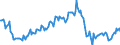 Indicator: Housing Inventory: Median: Listing Price Year-Over-Year in Dorchester County, SC