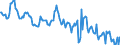 Indicator: Housing Inventory: Median: Home Size in Square Feet in Dorchester County, SC