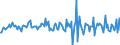 Indicator: Housing Inventory: Median: Home Size in Square Feet Month-Over-Month in Dorchester County, SC