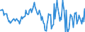 Indicator: Housing Inventory: Median: Home Size in Square Feet Year-Over-Year in Dorchester County, SC