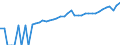 Indicator: 90% Confidence Interval: Lower Bound of Estimate of Median Household Income for Dorchester County, SC