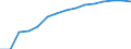 Indicator: Population Estimate,: by Sex, Total Population (5-year estimate) in Edgefield County, SC