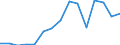 Indicator: Population Estimate,: Total, Not Hispanic or Latino, American Indian and Alaska Native Alone (5-year estimate) in Edgefield County, SC