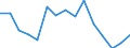 Indicator: Population Estimate,: Total, Not Hispanic or Latino, Asian Alone (5-year estimate) in Edgefield County, SC