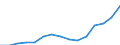 Indicator: Population Estimate,: Total, Not Hispanic or Latino, Two or More Races (5-year estimate) in Edgefield County, SC