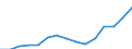 Indicator: Population Estimate,: Total, Not Hispanic or Latino, Two or More Races, Two Races Excluding Some Other Race, and Three or More Races (5-year estimate) in Edgefield County, SC