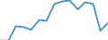 Indicator: Population Estimate,: Total, Hispanic or Latino, Some Other Race Alone (5-year estimate) in Edgefield County, SC