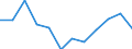 Indicator: Population Estimate,: Migration Flow (5-year estimate) for Edgefield County, SC (DISCONTINUED)