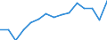 Indicator: Population Estimate,: olds with Children as a Percentage of Households with Children (5-year estimate) in Edgefield County, SC