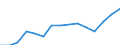 Indicator: Population Estimate,: Over Who Have Completed an Associate's Degree or Higher (5-year estimate) in Edgefield County, SC