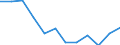 Indicator: Population Estimate,: n Below the Poverty Level (5-year estimate) in Edgefield County, SC