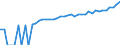 Indicator: 90% Confidence Interval: Lower Bound of Estimate of Median Household Income for Edgefield County, SC