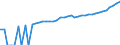 Indicator: 90% Confidence Interval: Upper Bound of Estimate of Median Household Income for Edgefield County, SC