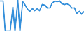 Indicator: 90% Confidence Interval: Lower Bound of Estimate of Related Children Age 5-17 in Families in Poverty for Edgefield County, SC