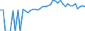 Indicator: 90% Confidence Interval: Lower Bound of Estimate of People of All Ages in Poverty for Edgefield County, SC