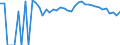 Indicator: 90% Confidence Interval: Upper Bound of Estimate of Related Children Age 5-17 in Families in Poverty for Edgefield County, SC