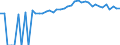 Indicator: 90% Confidence Interval: Upper Bound of Estimate of People of All Ages in Poverty for Edgefield County, SC