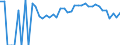 Indicator: 90% Confidence Interval: Lower Bound of Estimate of Percent of Related Children Age 5-17 in Families in Poverty for Edgefield County, SC