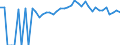 Indicator: 90% Confidence Interval: Lower Bound of Estimate of Percent of People of All Ages in Poverty for Edgefield County, SC