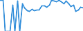 Indicator: 90% Confidence Interval: Lower Bound of Estimate of Percent of People Age 0-17 in Poverty for Edgefield County, SC