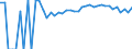 Indicator: 90% Confidence Interval: Upper Bound of Estimate of Percent of Related Children Age 5-17 in Families in Poverty for Edgefield County, SC