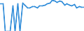 Indicator: 90% Confidence Interval: Upper Bound of Estimate of Percent of People of All Ages in Poverty for Edgefield County, SC