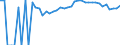 Indicator: 90% Confidence Interval: Upper Bound of Estimate of Percent of People Age 0-17 in Poverty for Edgefield County, SC