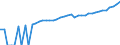 Indicator: Estimate of: Median Household Income for Edgefield County, SC