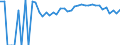 Indicator: Estimated Percent of: Related Children Age 5-17 in Families in Poverty for Edgefield County, SC