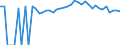 Indicator: Estimated Percent of: People of All Ages in Poverty for Edgefield County, SC
