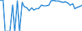 Indicator: Estimated Percent of: People Age 0-17 in Poverty for Edgefield County, SC