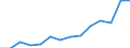 Indicator: Housing Inventory: Active Listing Count: C