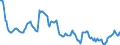 Indicator: Housing Inventory: Active Listing Count: in Florence County, SC