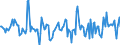 Indicator: Housing Inventory: Active Listing Count: Month-Over-Month in Florence County, SC
