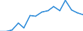 Indicator: Housing Inventory: Active Listing Count: estimate) in Florence County, SC