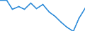 Indicator: Housing Inventory: Active Listing Count: r Florence County, SC